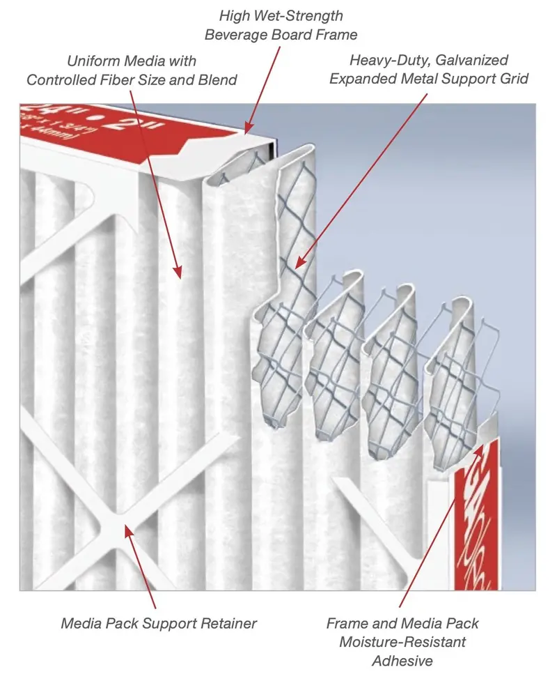16X20x2 Aaf Flanders Megapleat Premium Merv 9 (12 Filters) 2