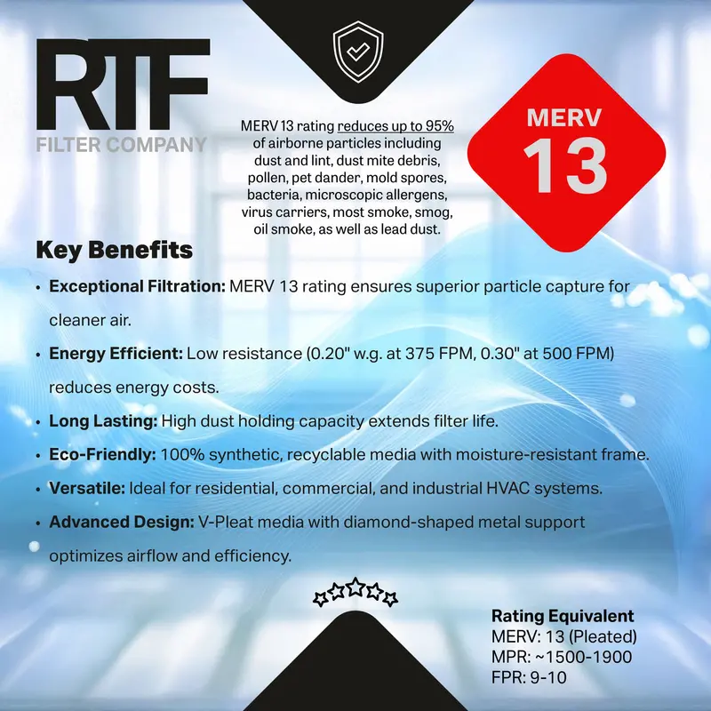 29-3/4X21-1/8X1 Exact Filters Pleated Merv 13 (12 Pack) 2
